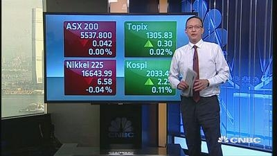 国际股市：亚股周二开盘涨跌互现