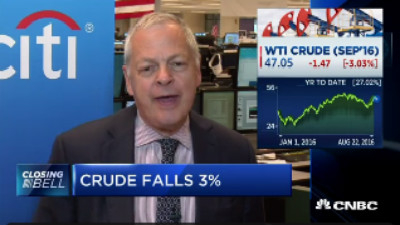 国际油价：WTI跌3%