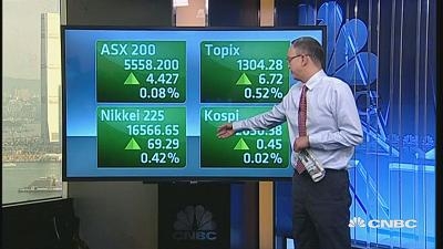 国际股市：亚太股市周三高开