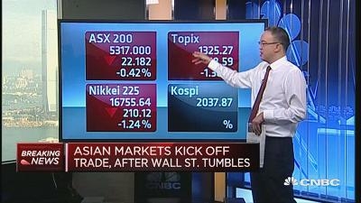 国际股市：亚太股周一全线下挫