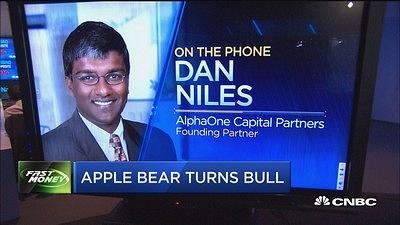 美股分析：苹果股价由熊转牛