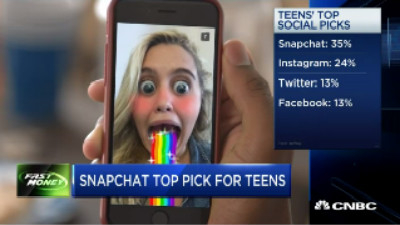 Snapchat成最受美国青少年欢迎的网络社交平台