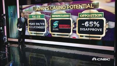 日本会在2023年出现首座赌场吗
