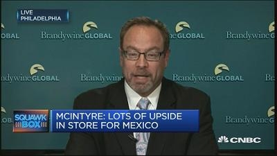 分析人士：墨西哥资产或将在美国大选后发力