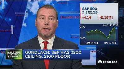 “新债王”Gundlach谈美股未来走势和重点板块