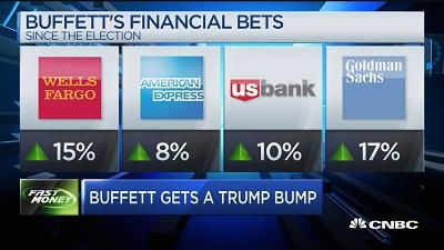 巴菲特股票暴涨 他会和特朗普做朋友吗