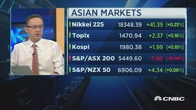 国际股市：亚太股市周三开盘涨跌互现