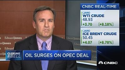 分析人士：对OPEC减产持谨慎乐观态度