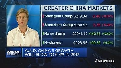摩根大通：2017年中国GDP预期增长6.4%