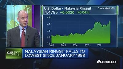 麦格里：马来西亚林吉特仍有贬值空间