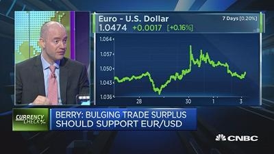 麦格理：特朗普上任前美元不会有大幅波动