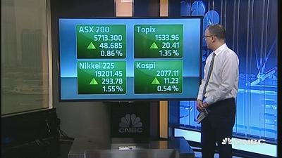 国际股市：亚太股周五高开
