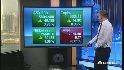 国际股市：亚太股周三开盘涨跌不一