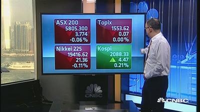 国际股市：亚太股周四开盘涨跌互现
