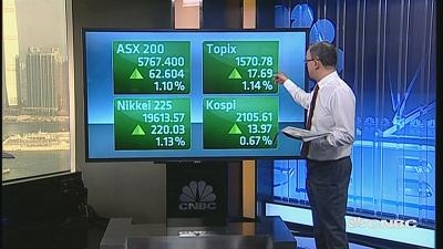 国际股市：亚太股市周四开盘上涨