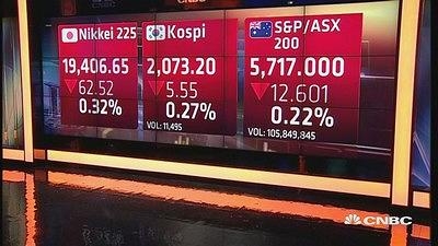 国际股市：亚太股周一低开
