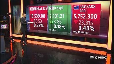 国际股市：亚太股市周一开盘涨跌互现