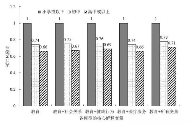 中国受教育人口_我国高等教育人口比例 英国受高等教育人口比例(3)