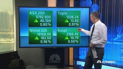 国际股市：亚太股周二高开