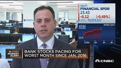 巴克莱：美股银行板块还会上涨