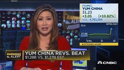 百胜中国一季度业绩超预期  股价劲升10%