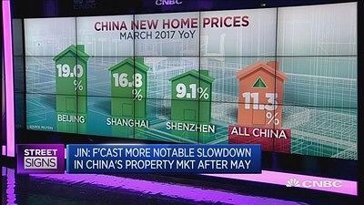 瑞穗：中国房价年内或现下跌