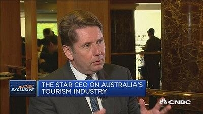 澳大利亚旅游业的机遇与挑战