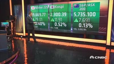 国际股市：亚洲股市周一开盘上涨