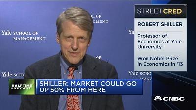 罗伯特·席勒：美股或还有50%的上涨空间