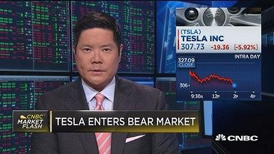 特斯拉股票进入熊市
