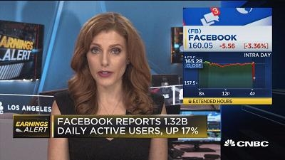 Facebook二季度业绩超预期 