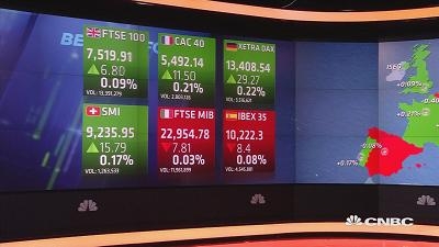 国际股市：欧股周三开盘小幅走高