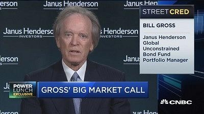 比尔·格罗斯：信贷周期触顶 股市高速增长期即将结束