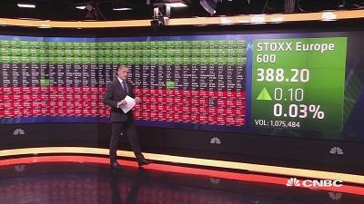 国际股市：欧股周三平开