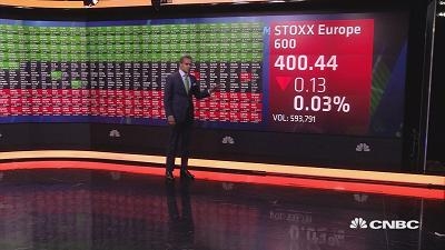国际股市：欧股周一平开
