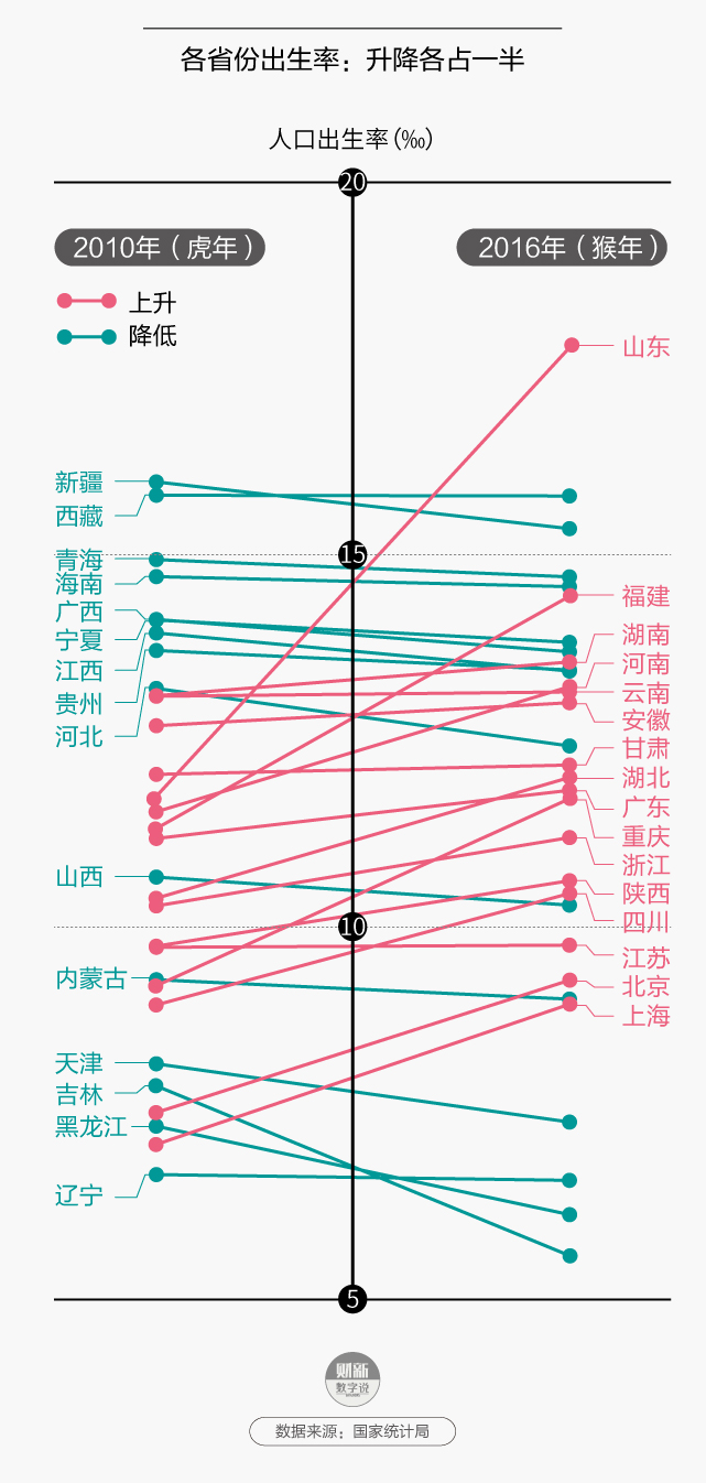 上海本地人口比例_下决心解决房地产市场问题