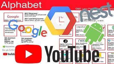 谷歌母公司Alphabet正探寻广告外的营收来源