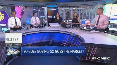 讨论：波音股价下跌对市场有何意味