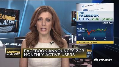 数据丑闻无碍Facebook一季度业绩亮眼  