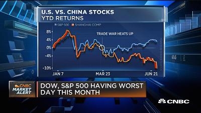 分析人士：贸易战风险对美股影响有限