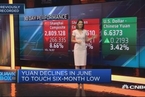 贸易战阴霾笼罩中国股市 沪深两市6月均跌8.6%