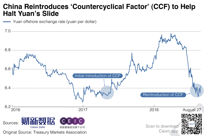Yuan Chart
