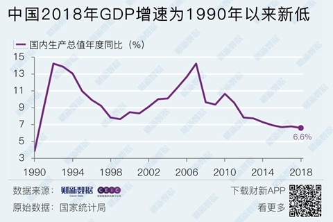 gdp净出口说明什么_GDP净出口与海关贸易顺差背离的原因探析及18年展望