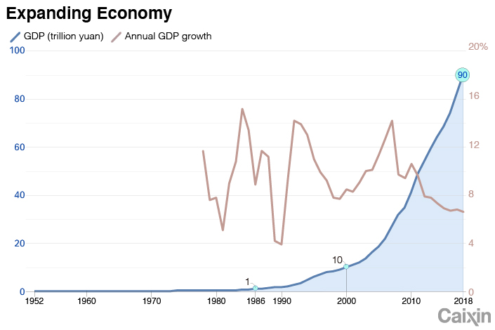 Us Economy Chart Last 100 Years