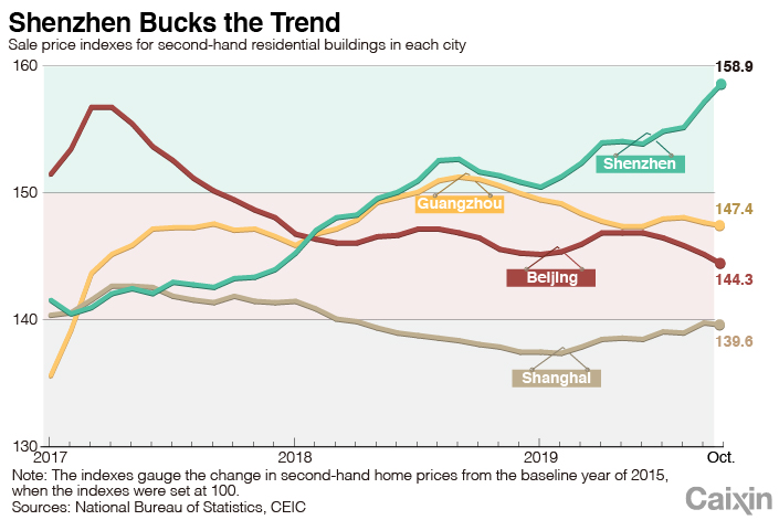 National Home Prices Chart
