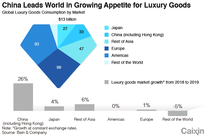 These Are the Most-Googled Luxury Brands in China