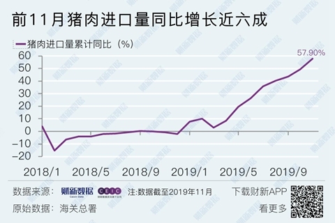 中国调整部分商品进口关税 冻猪肉税率降至8%
