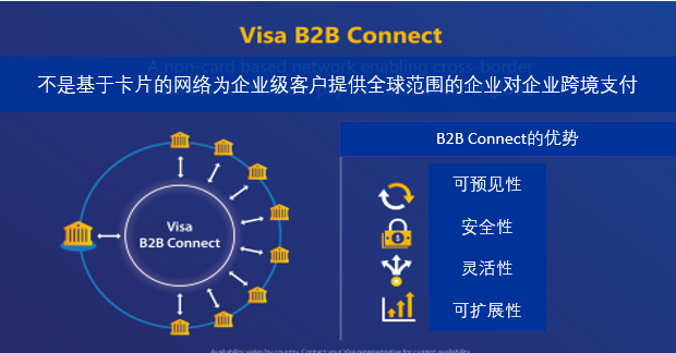 Visa B2B Connect的优势：资金收付的可预测性、安全性、灵活性和可扩展性