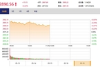 今日午盘：旅游股强势领涨 沪指震荡上涨0.53%