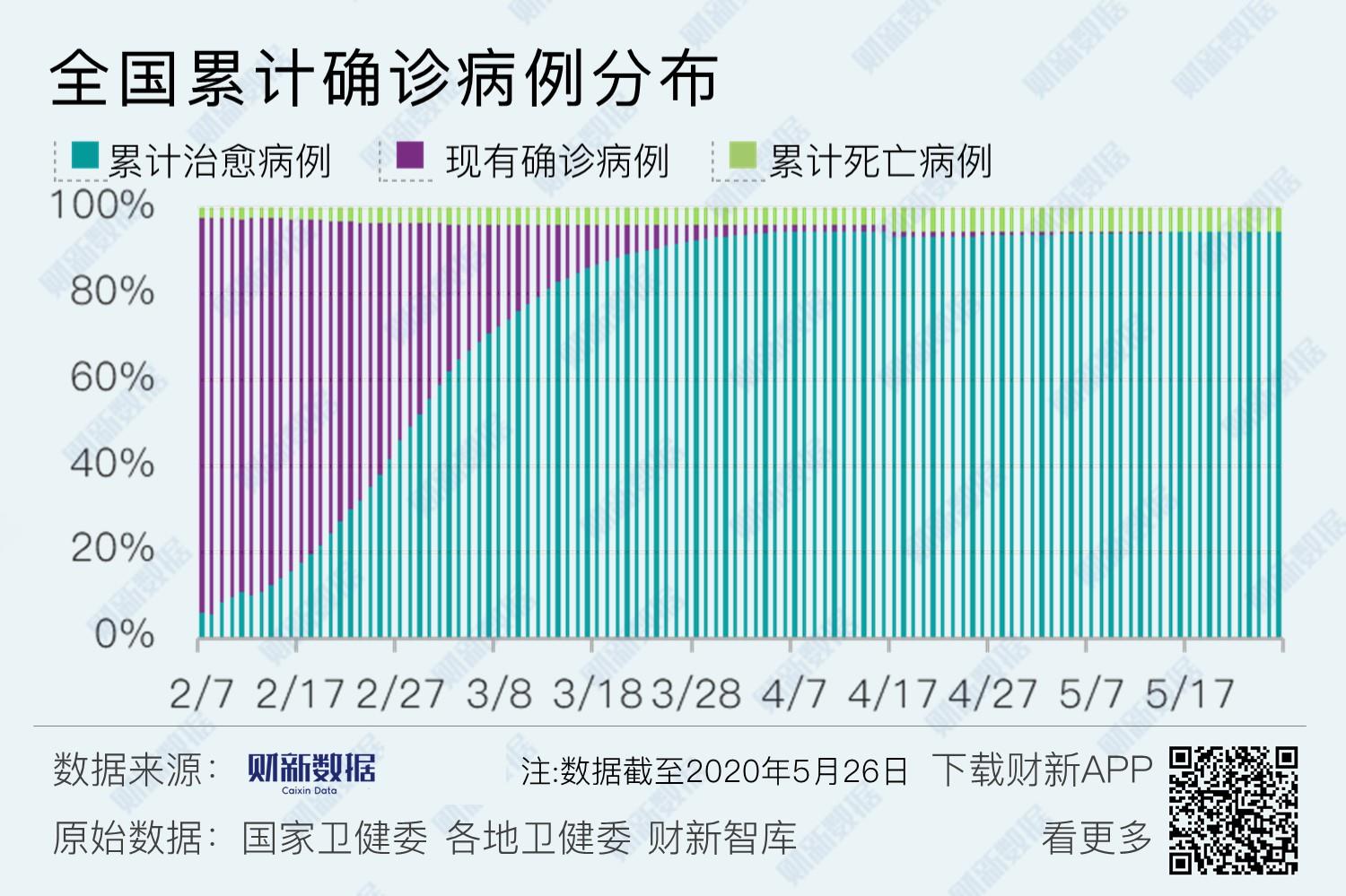 境内疫情观察 上海新增1例境外输入病例 5月26日